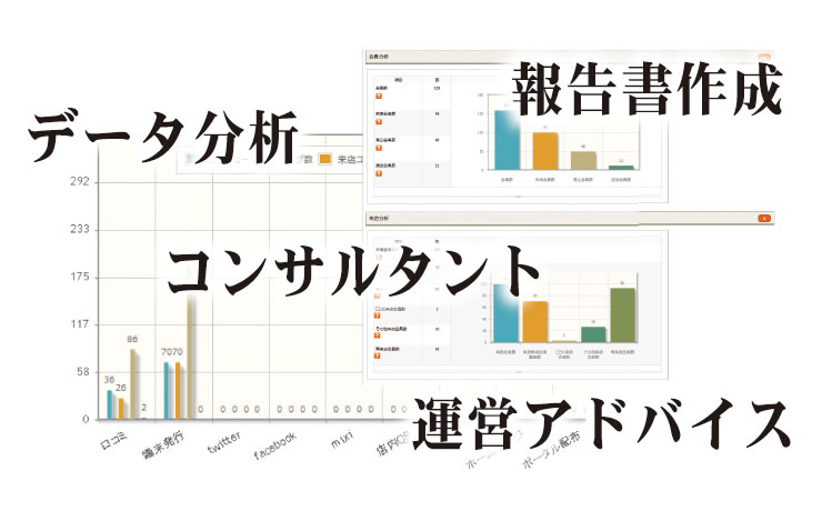 キャバクラ・ホストクラブ 販促・集客サービス「HOTAL(ホタル)」加盟店 料金のご案内 月次データ分析及び報告資料作成